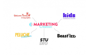 Marketing Créationthe agency specialized in children's goodies!